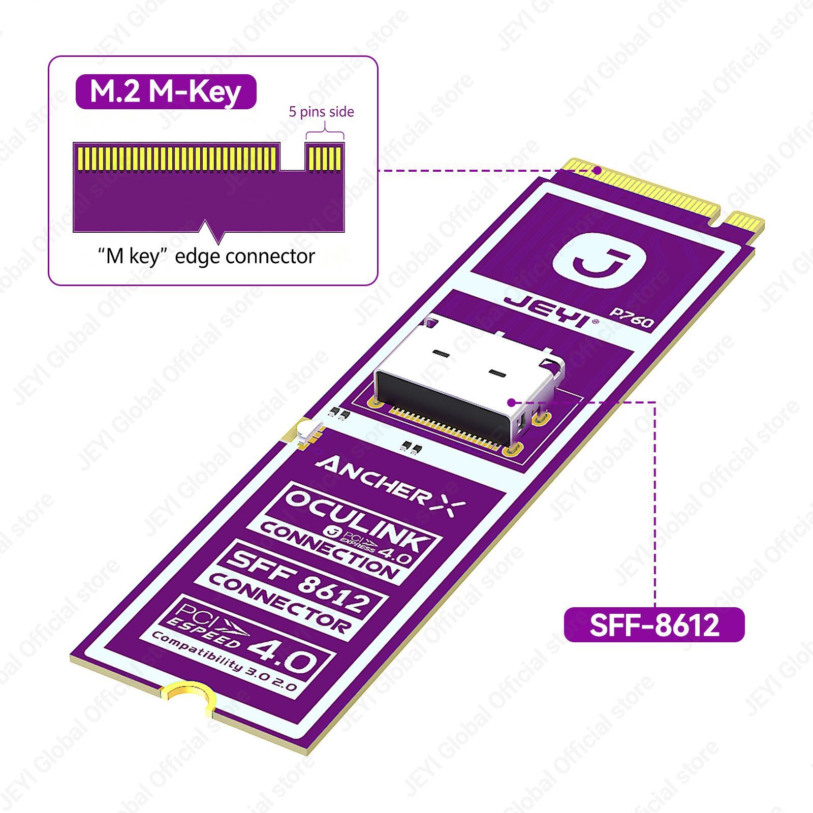 JEYI M2 NVME to Oculink Female - Oculink Egpu Mini Pc 评论和价格